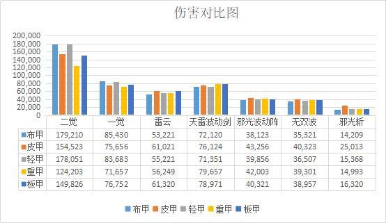 地下城私服揭秘 地下城私服揭秘