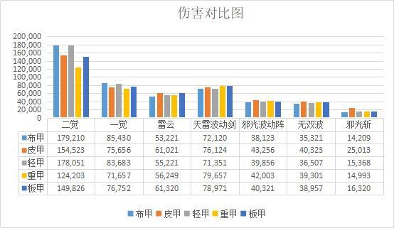 地下城私服揭秘